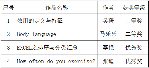 获奖列表.png
